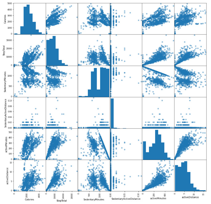scatter plot matrix